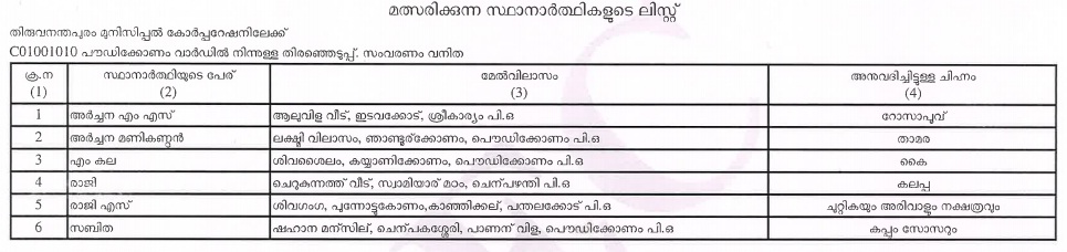 Powdikonam Candidates